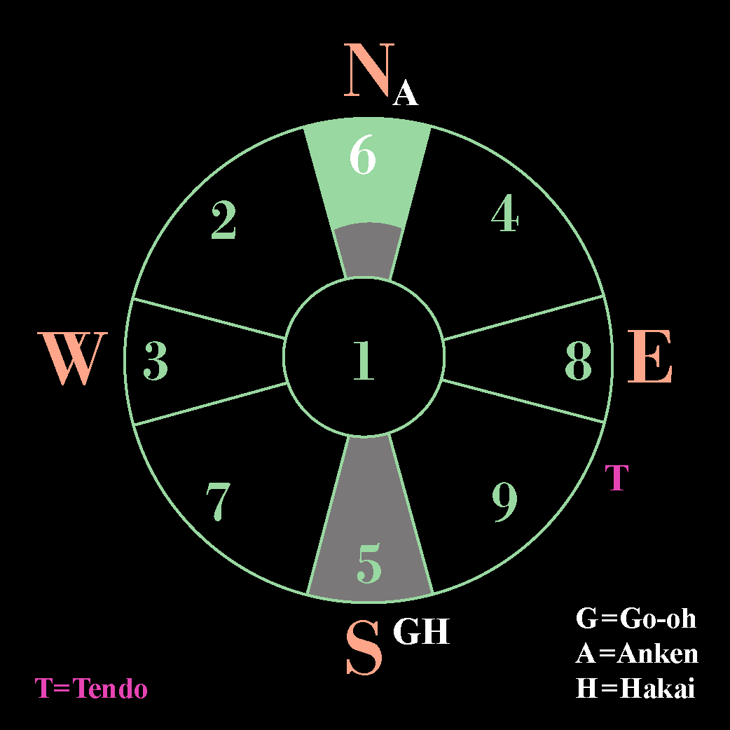 Star#6 December 2025 Fortune&nbsp;(12/7-1/4)⭐️